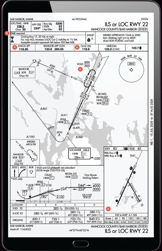 The approach to Bar Harbor, Maine (KBHB) [Image: Jeppesen]
