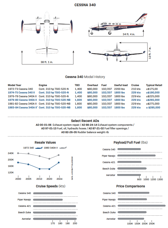 [Credit: Scheme Designers]